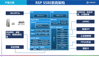 沐创发布基于RISC-V的面向边缘和终端应用加密芯片S580