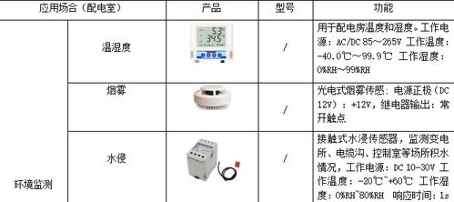 企业能源管理数字化建设的重要性