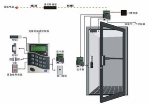 门禁一体机 co土木在线